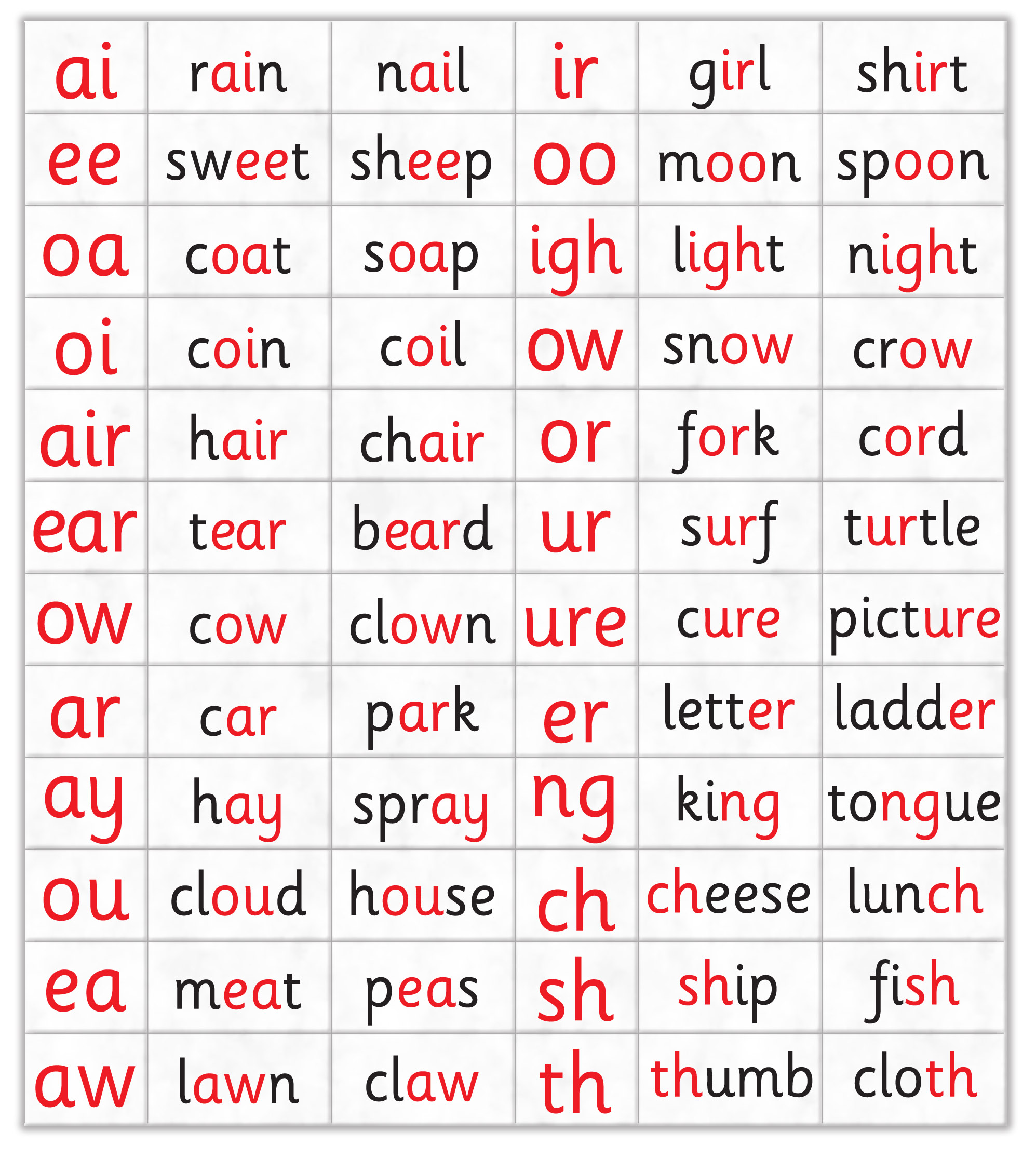 phonic words effect